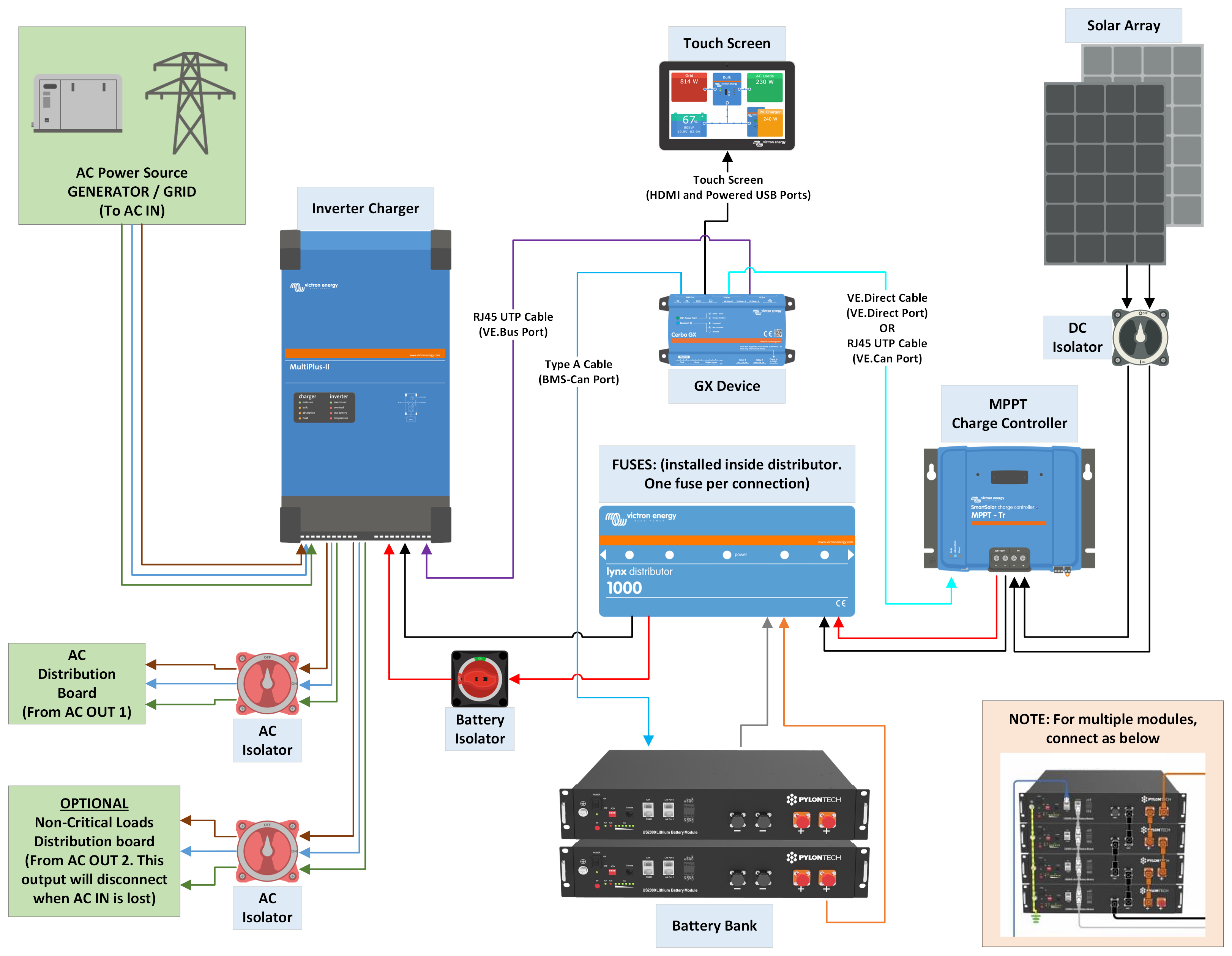 Wiring Diagram Multi Pylon